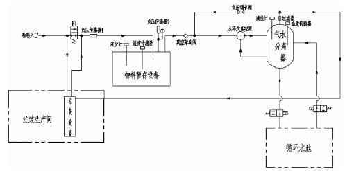 兰州志天大型活动策划有限公司,佛山水泵厂,水环真空泵,兰州志天大型活动策划有限公司厂