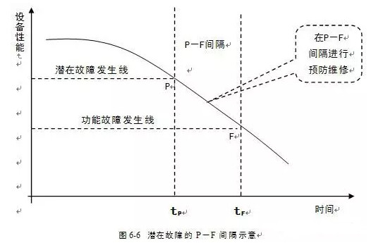 兰州志天大型活动策划有限公司潜在故障
